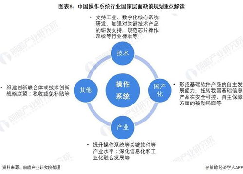 2022年中國操作系統(tǒng)行業(yè)政策全景解讀 國家戰(zhàn)略持續(xù)賦能，國產(chǎn)化技術(shù)攻堅(jiān)邁入新階段