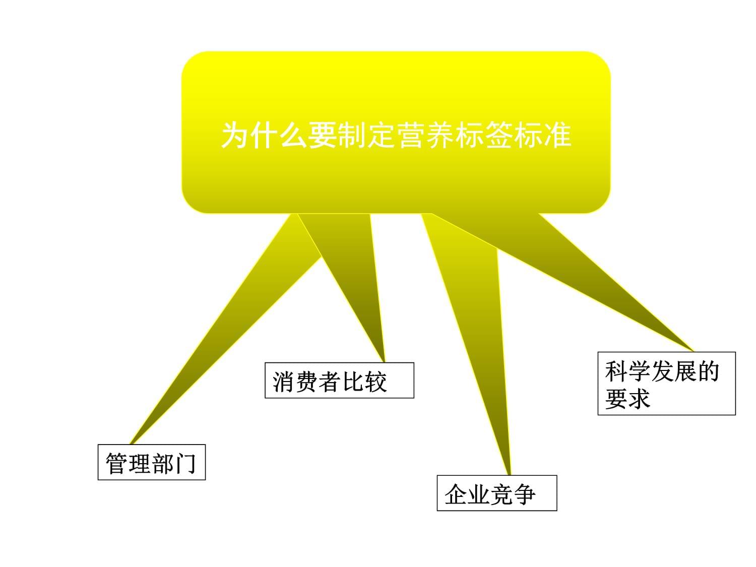 預(yù)包裝食品營(yíng)養(yǎng)標(biāo)簽通則GB28050解析part1選編課件