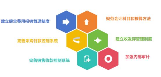 銳煌咨詢醫(yī)藥行業(yè)案例 優(yōu)化管理制度 降低投資風(fēng)險