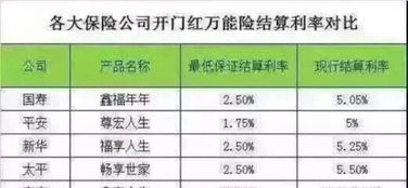 圖 鑫享生活 業(yè)界好的投資理財產(chǎn)品 歡迎對比 成都保險辦理