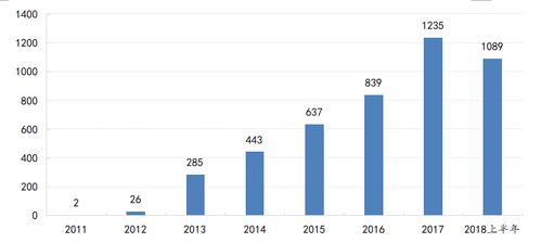 財富管理最新重磅 認購理財產品的上市公司已突破1000家,上半年投資規模近8000億元