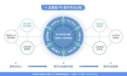 國內首款pr saas數(shù)字化中臺產品 藍猩猩pr 獲得數(shù)百萬元天使投資