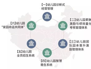 金德幼教管理學院研修班 幼兒園投資人經營管理必修課 揭秘幼兒園持續盈利模式
